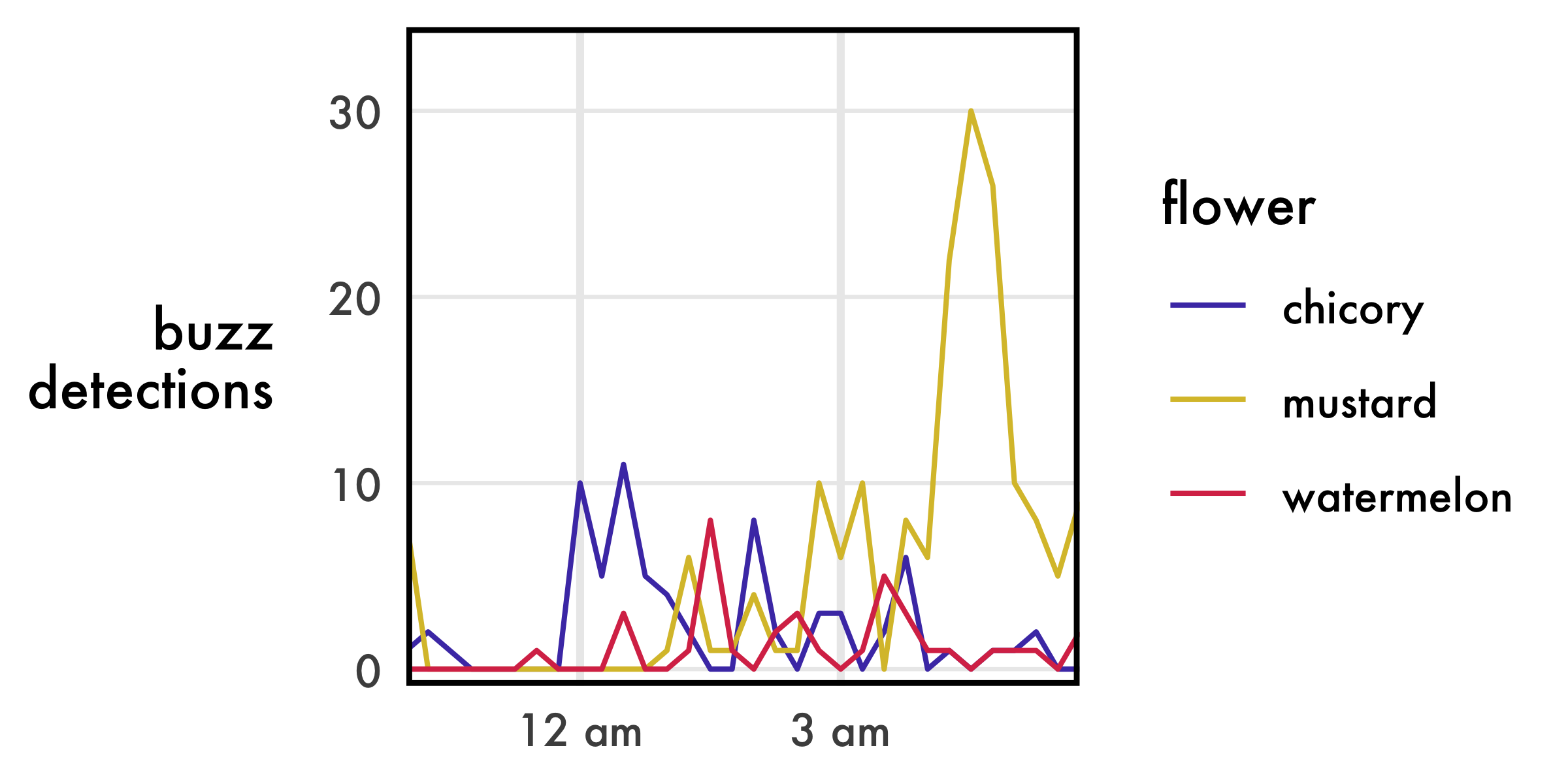Proof! Here, the two night periods are joined together. (click to expand)